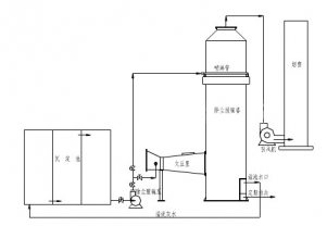 安丘市信合玻璃钢有限公司对每台安装完毕的吸